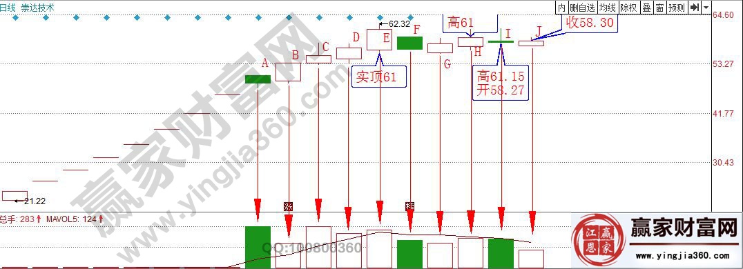 崇達(dá)技術(shù)走勢(shì)圖.jpg