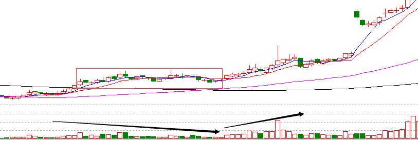 上升趨勢中主力如何吸籌2.jpg