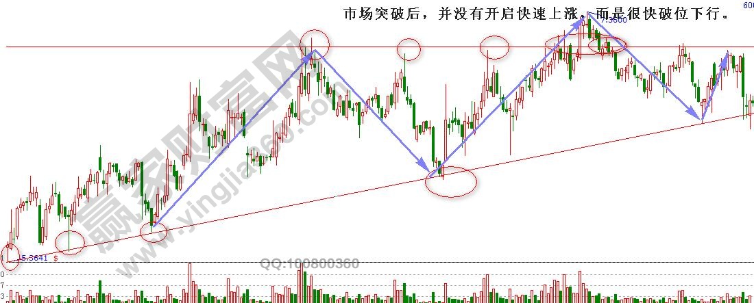 突破壓力后跌破2.jpg