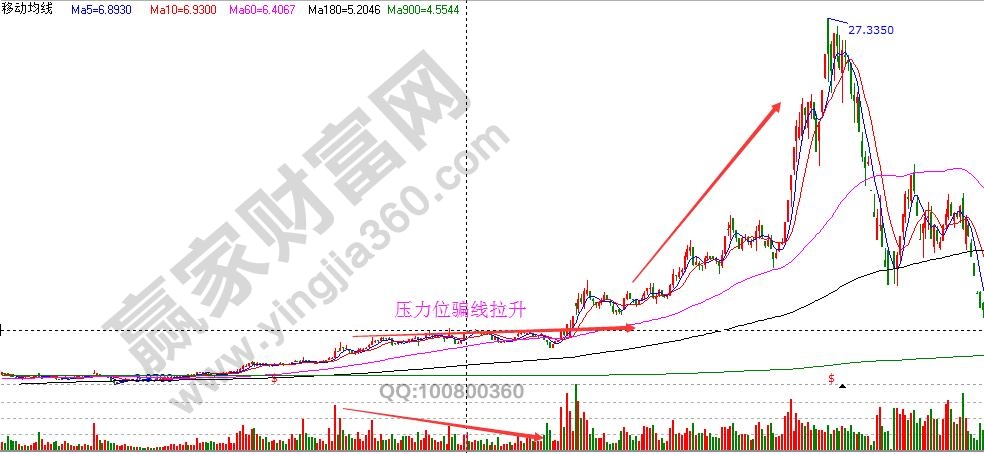 主力騙線手法分析1.jpg