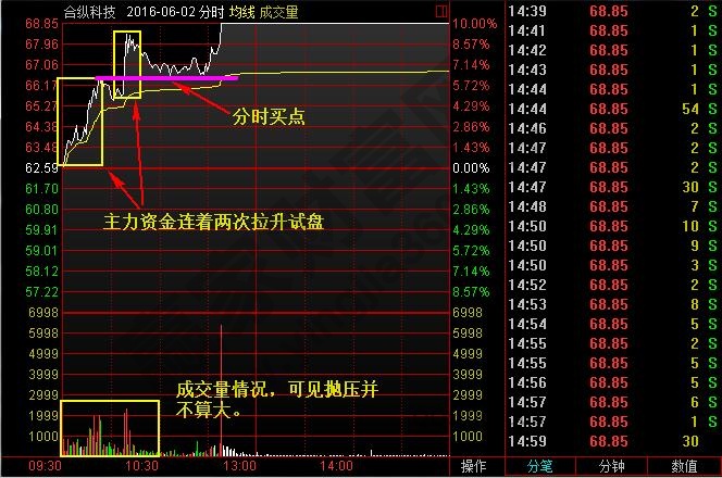 主力追蹤之分時兩浪選漲停合縱科技2..jpg