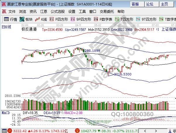 極反通道外軌線壓力