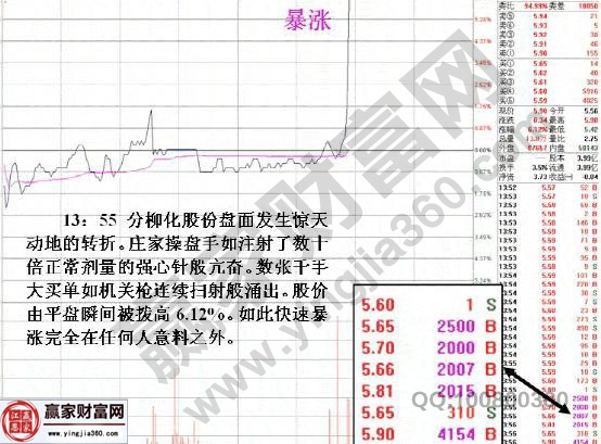 ST柳化全天分時走勢圖.jpg