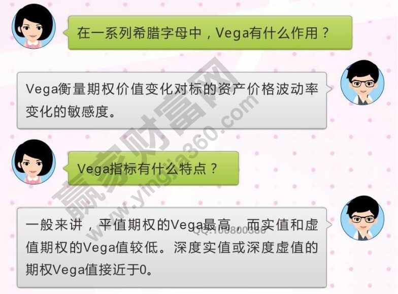 期權vega值的定義及特點.jpg