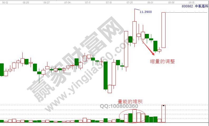 連續(xù)量能堆積與間隔量能攻擊