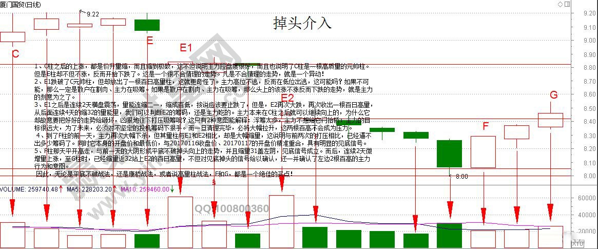 廈門國貿(mào)走勢圖.jpg