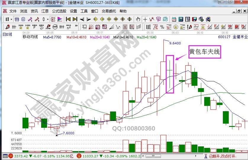 金健米業(yè)走勢(shì)中的黃包車夫線.jpg