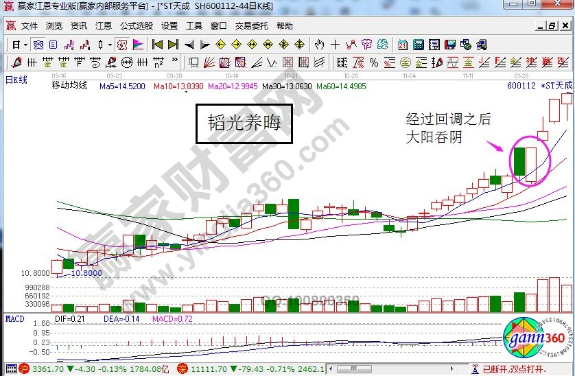 ST天成日K線走勢(shì)圖.jpg