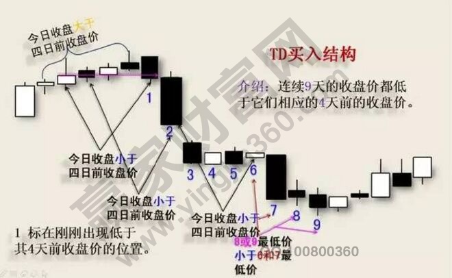 TD的買入結(jié)構(gòu).jpg