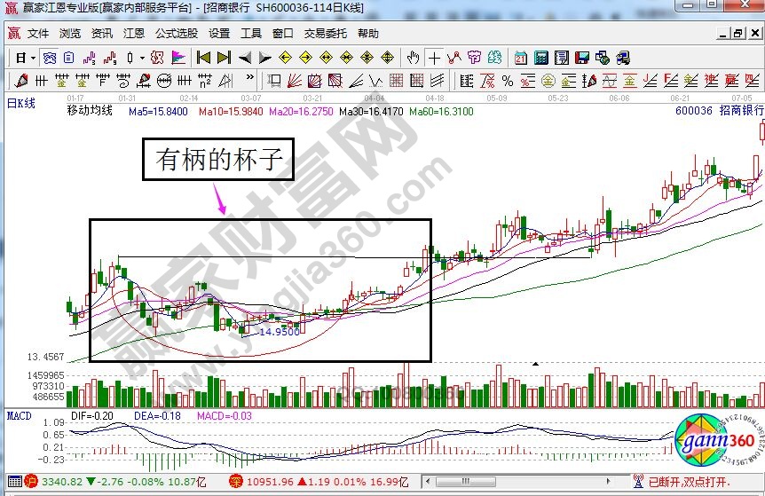 招商銀行有柄的杯子K線走勢.jpg