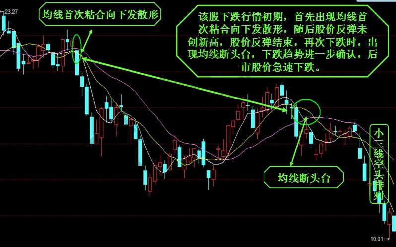 均線斷頭臺(tái)2.jpg