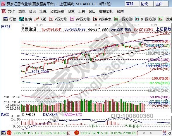 極反通道生命線支撐