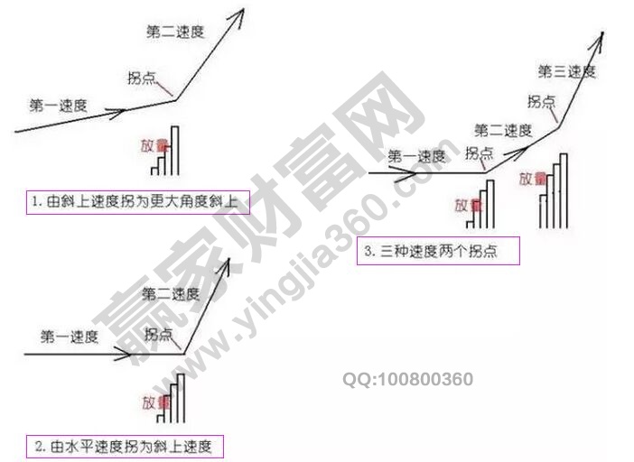 放量打拐的三種形態(tài).jpg