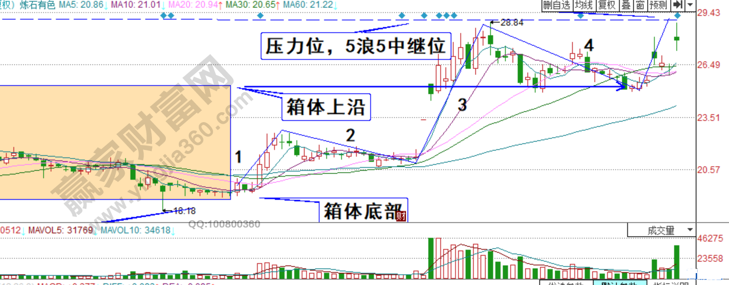 煉石有色5浪5走勢2.jpg