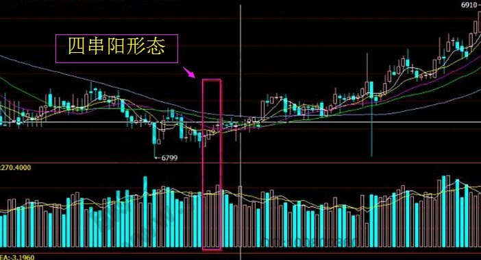 四串陽形態(tài)實(shí)戰(zhàn)圖形.jpg