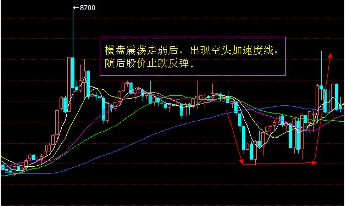 空頭加速度線實(shí)戰(zhàn)圖解.jpg