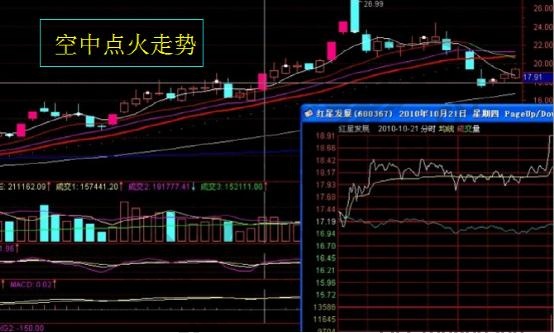 股票空中點(diǎn)火.jpg