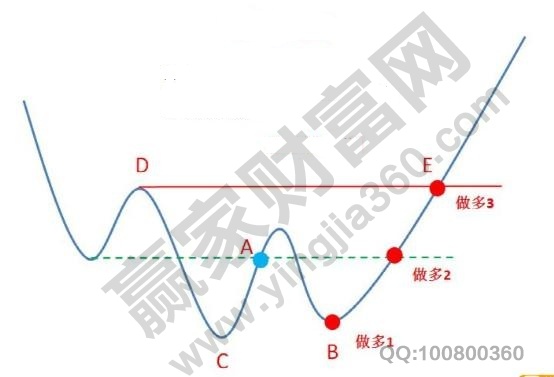 買入圖形1.jpg