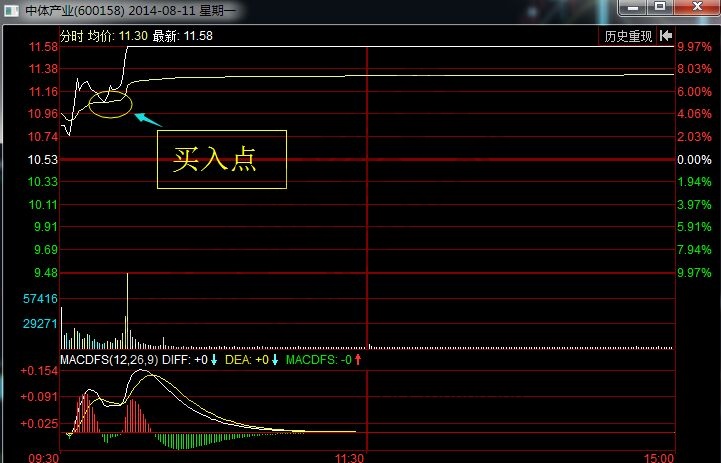 中體產(chǎn)業(yè)分時(shí)走勢(shì)圖.jpg