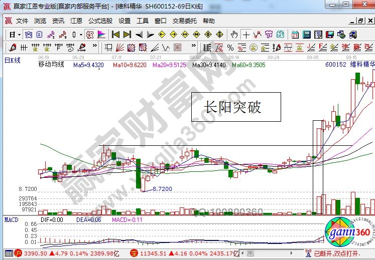 長陽突破.jpg