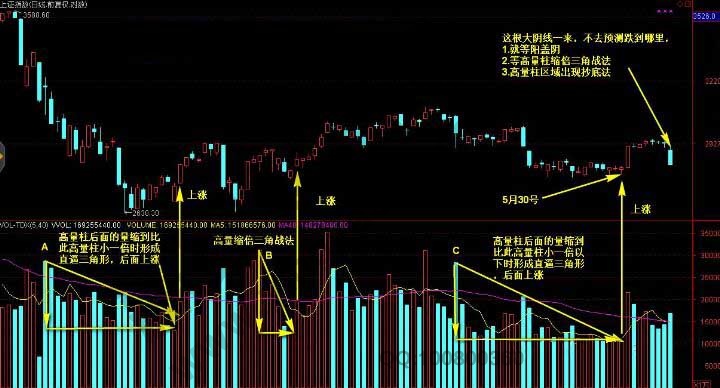 高量柱縮倍三角戰(zhàn)法.jpg