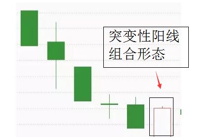 突變性陽線組合形態(tài).jpg