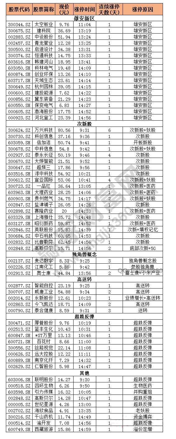 今日除新股一字板外的漲停股