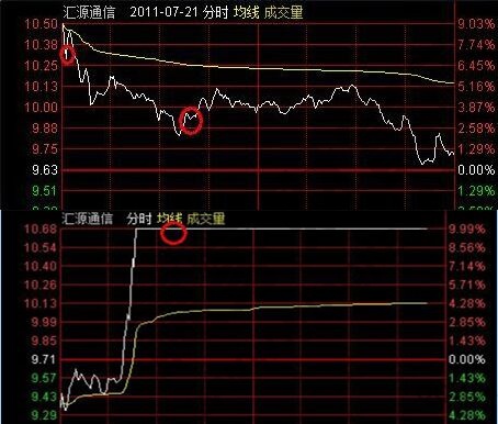 匯源通信分時走勢圖.jpg