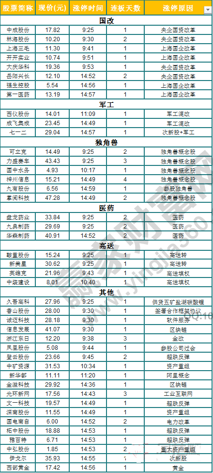 今日除新股一字板外的漲停股