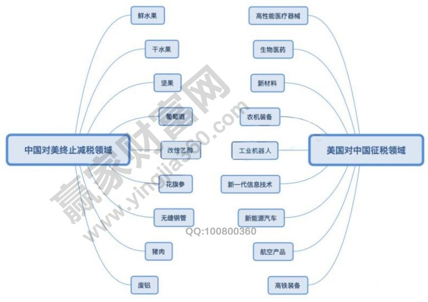 中美貿(mào)易站相關行業(yè).jpg