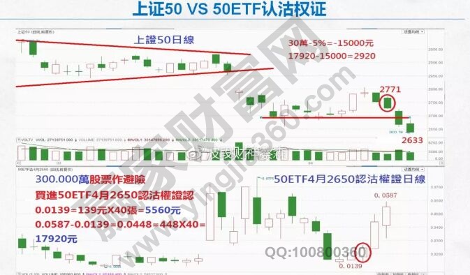 上證50VS50ETF認證權證.jpg