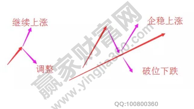 漲過(guò)程中的回調(diào)2.jpg