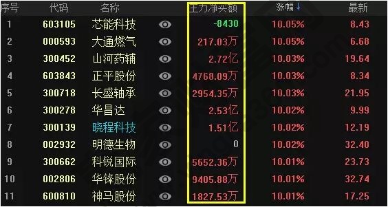 主力凈買(mǎi)額.jpg