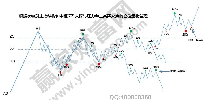 倉(cāng)位管理圖形2.jpg