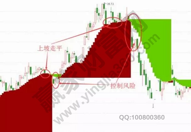 CFJT指標(biāo)控制風(fēng)險圖例.jpg