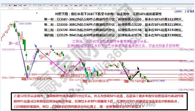 上證指數2.jpg