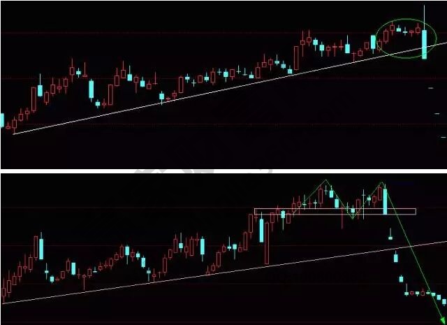 兩種可能出現(xiàn)大跌50%的K線組合.jpg