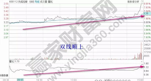 量比分時雙線順上.jpg