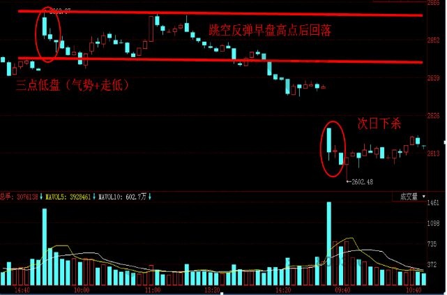 上證指數(shù)5分鐘走勢圖.jpg