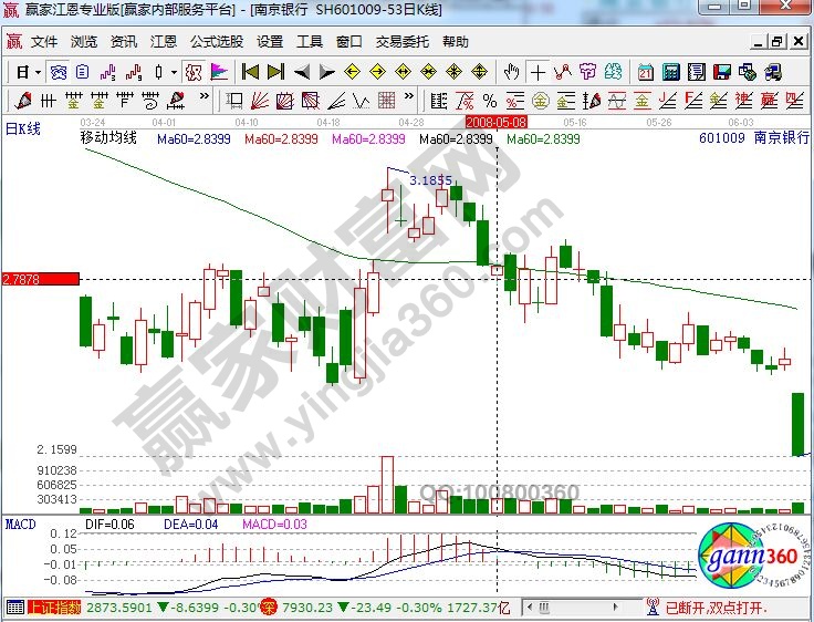 南京銀行日K線走勢(shì)圖.jpg
