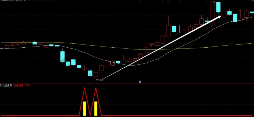 紅里透黃指標.jpg