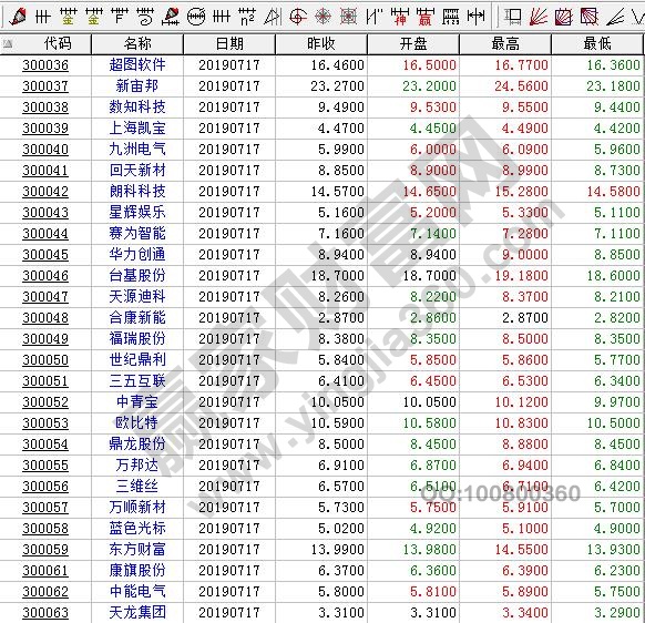 深創(chuàng)業(yè)市場(chǎng)股票代碼