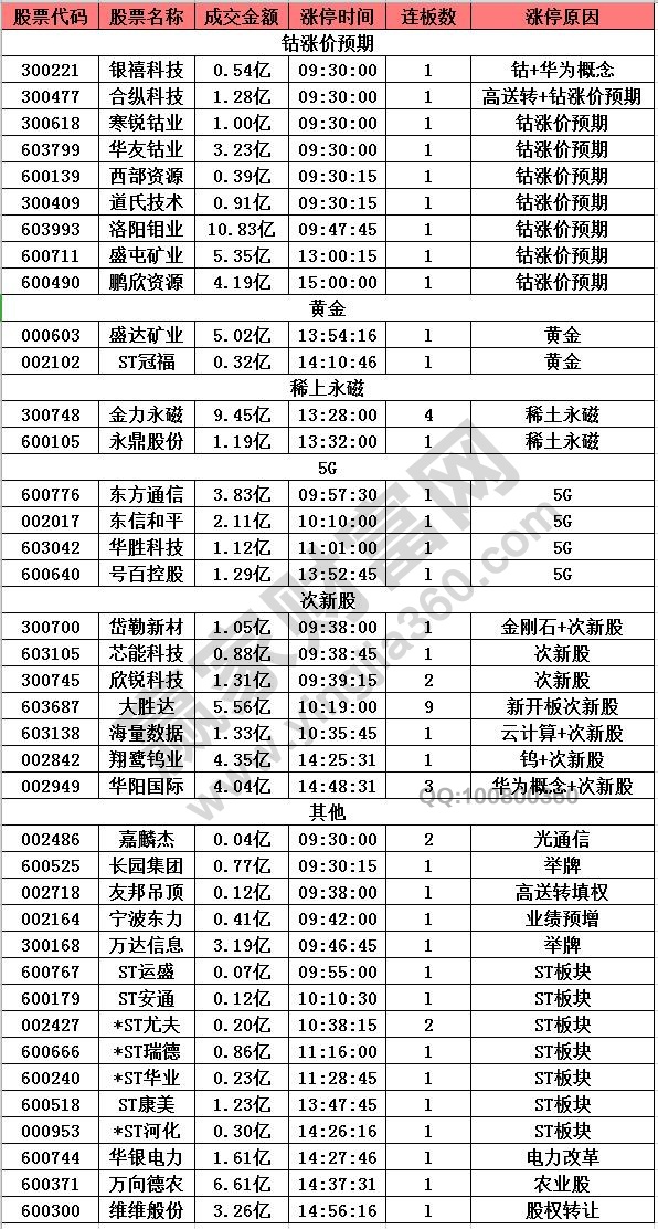 鈷漲價預(yù)期