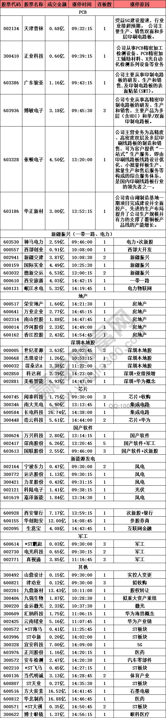 pcb概念股上漲