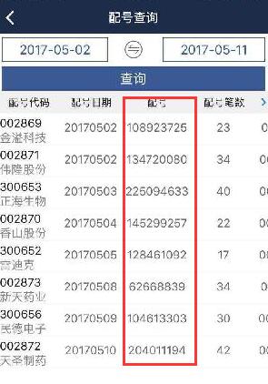 新股配號(hào)查詢