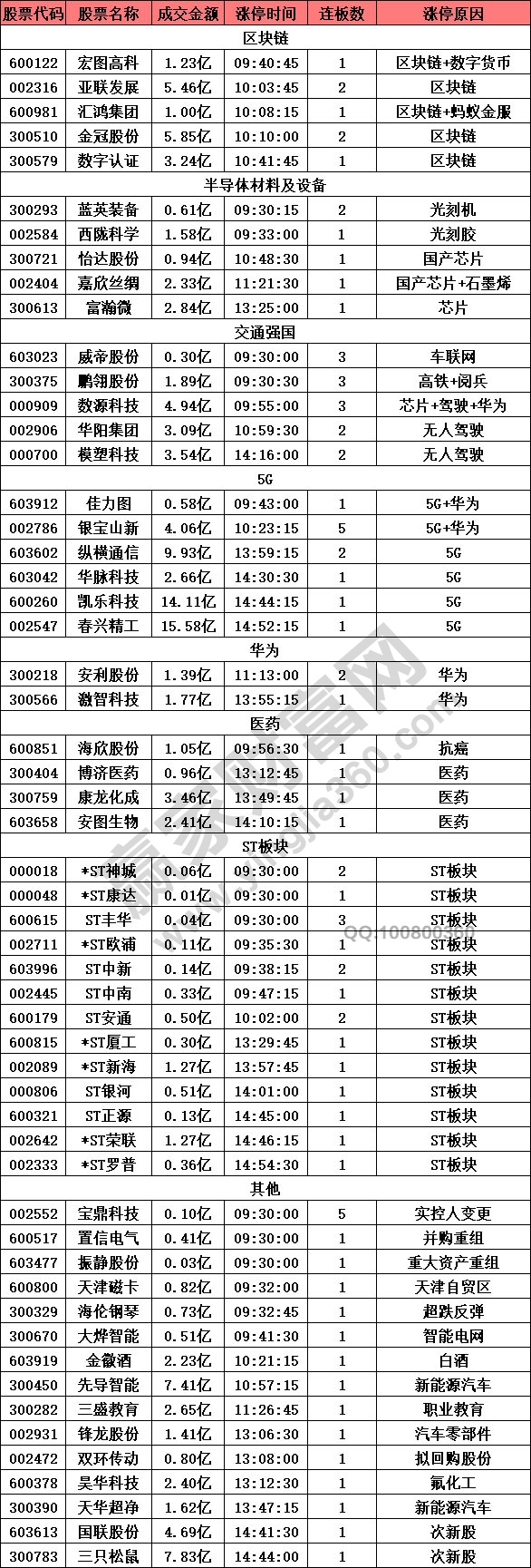 科技股強勢