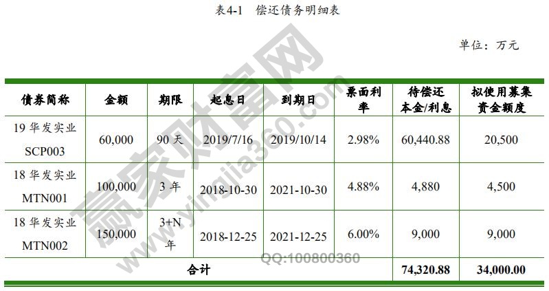 公司短期融資券