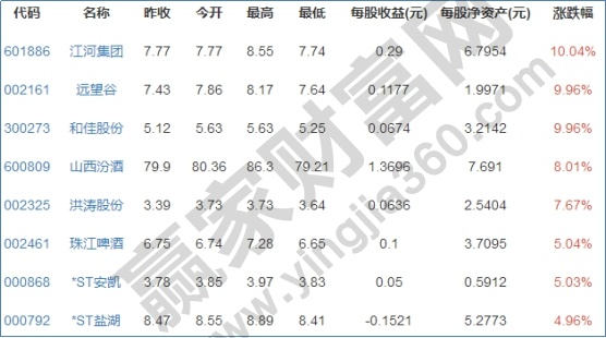 融資融券標(biāo)的