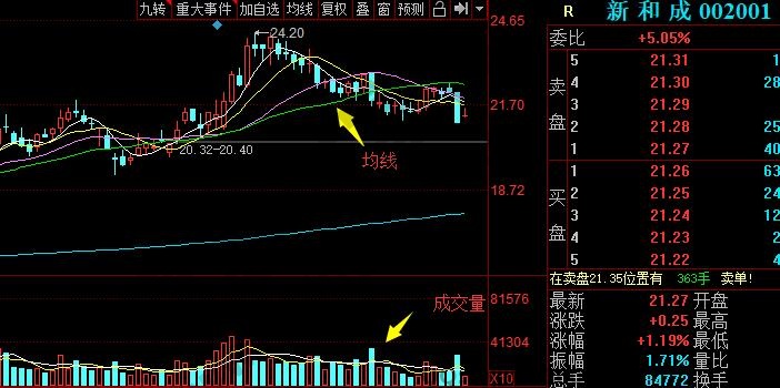 新和成002001日線走勢(shì)圖