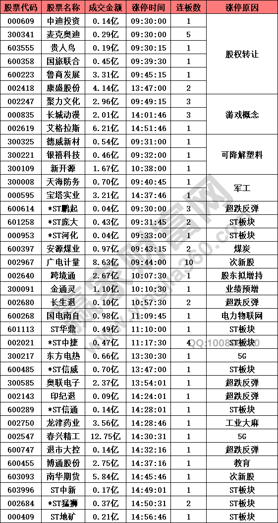 無熱點概念